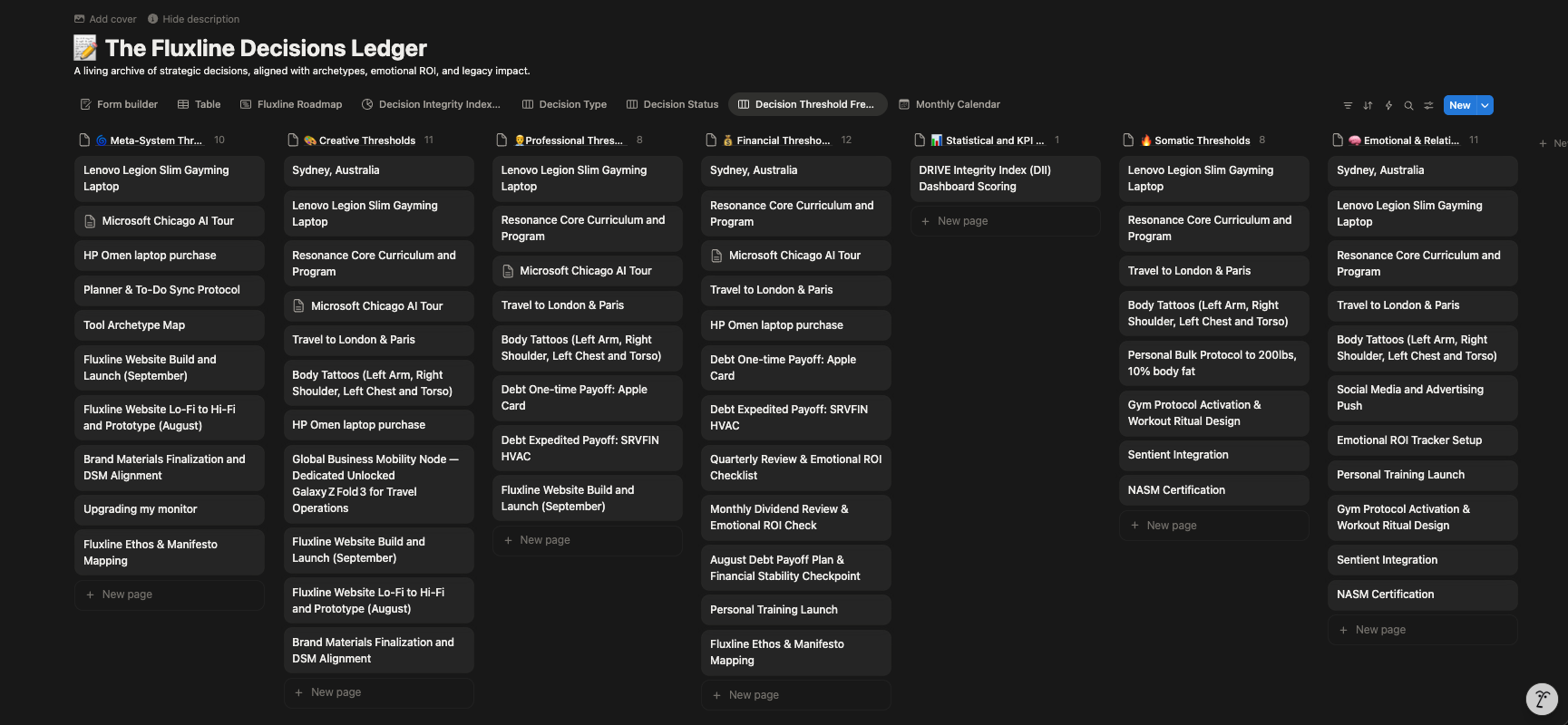 Fluxline Decisions Ledger organized by threshold categories