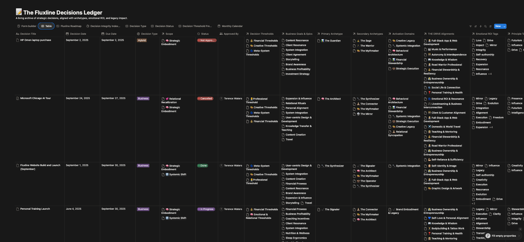Notion decision logging table with emotional resonance scoring